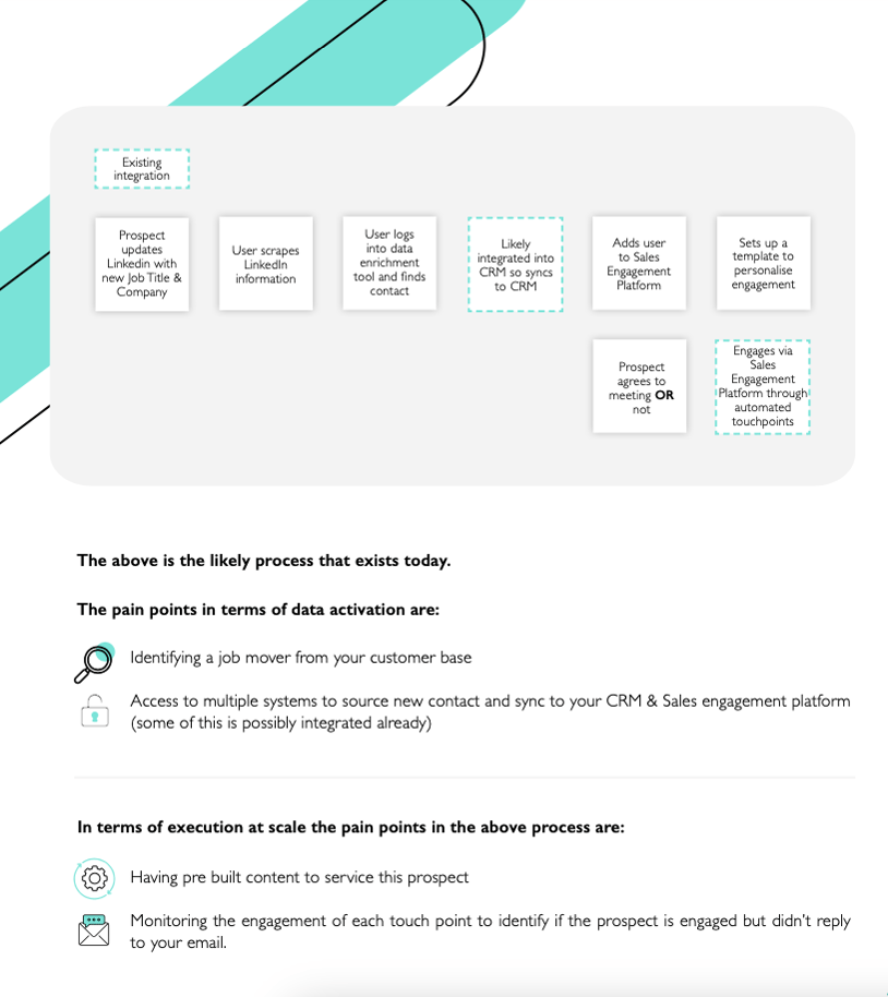 Revops eBook Case Study1